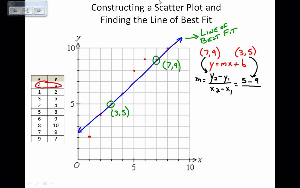scatter plot with trend line maker
