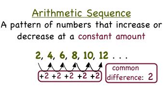 arithmetic sequence meaning